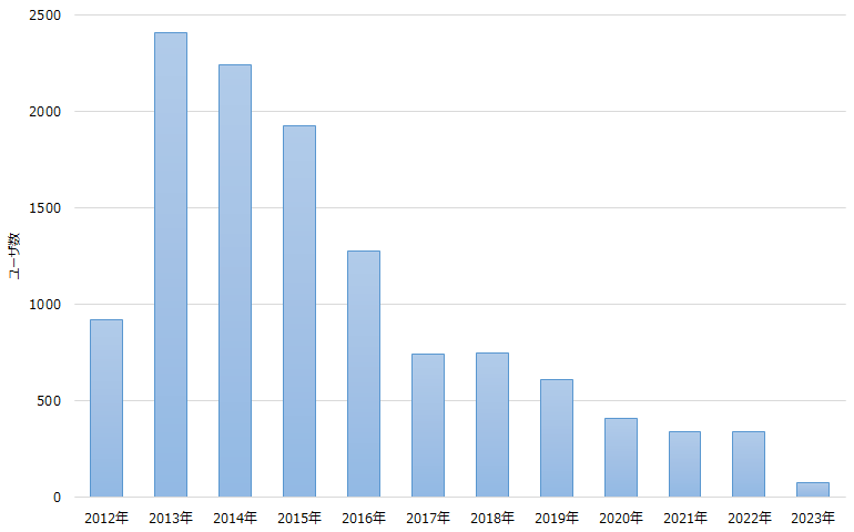 ���[�U������