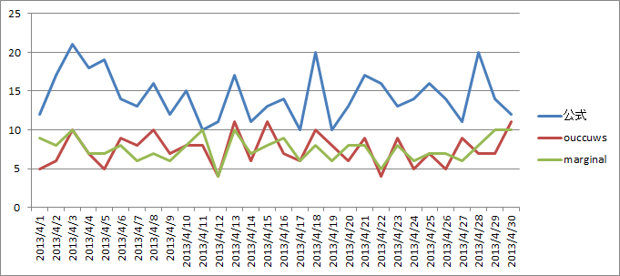 �A�N�Z�X��