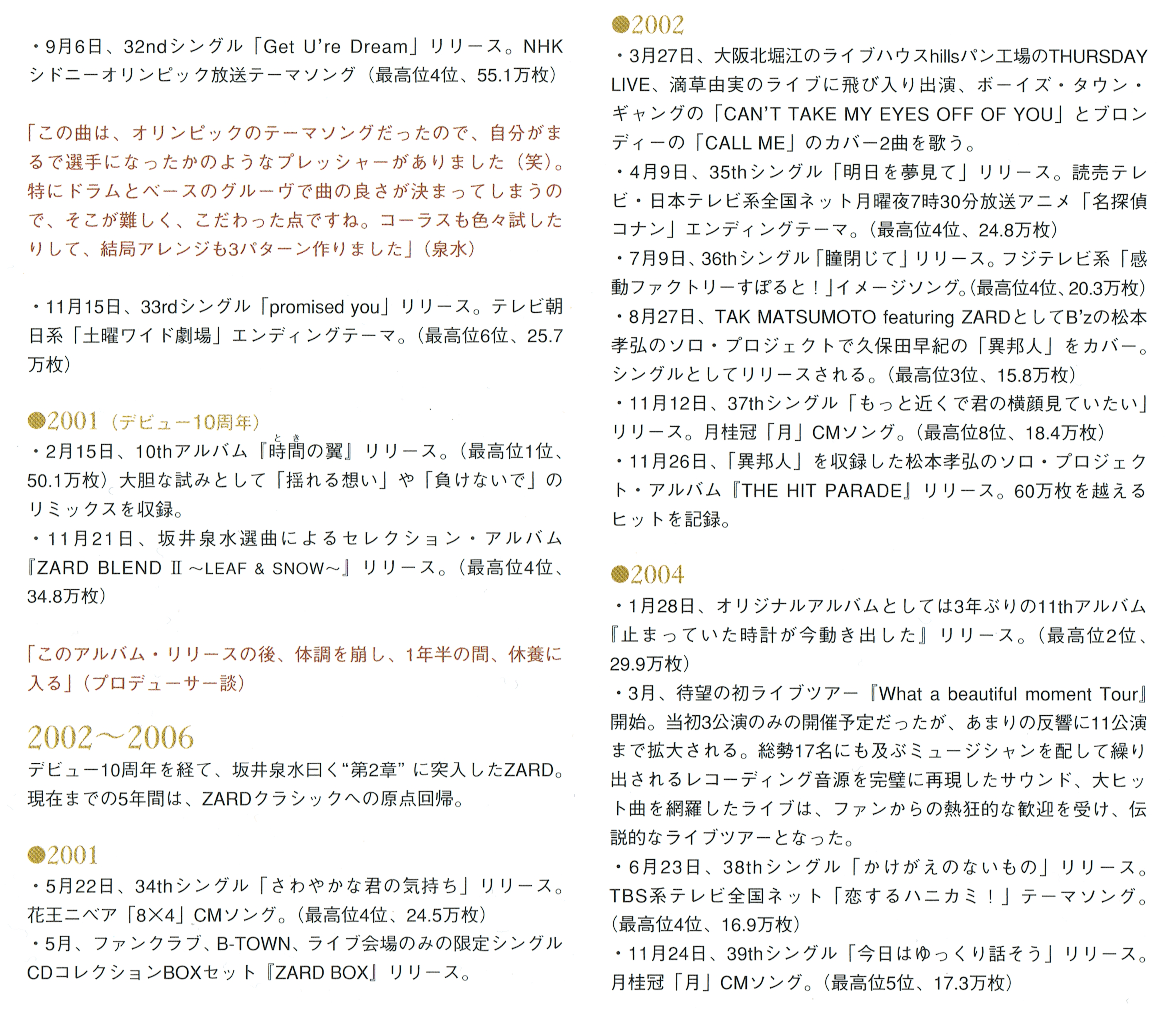 ZARD Golden Best ����~�X