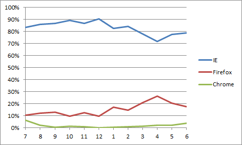 �u���E�U�V�F�A