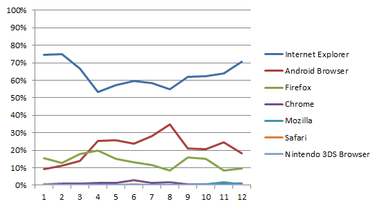 �u���E�U�V�F�A