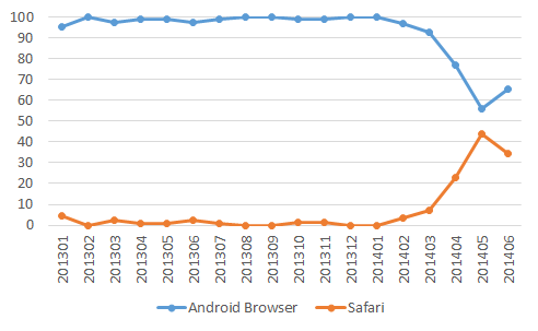 �u���E�U�V�F�A