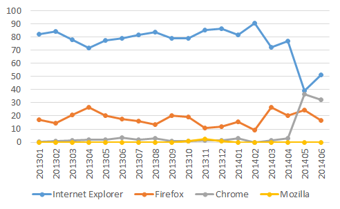 �u���E�U�V�F�A