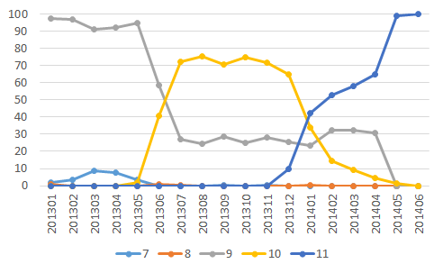 �u���E�U�V�F�A