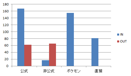 �����Ɨ��o