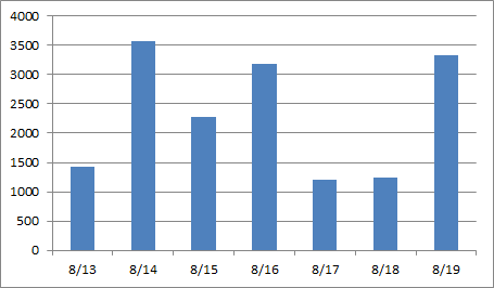 �q�ؖ���38thSg���蔄�㖇������