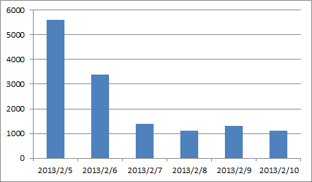 �q�ؖ���39thSg���蔄�㖇������