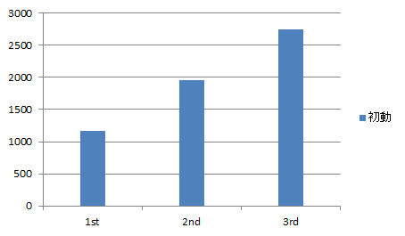 �V�R���D�V���O������