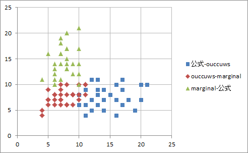 �A�N�Z�X���̎U�z�}