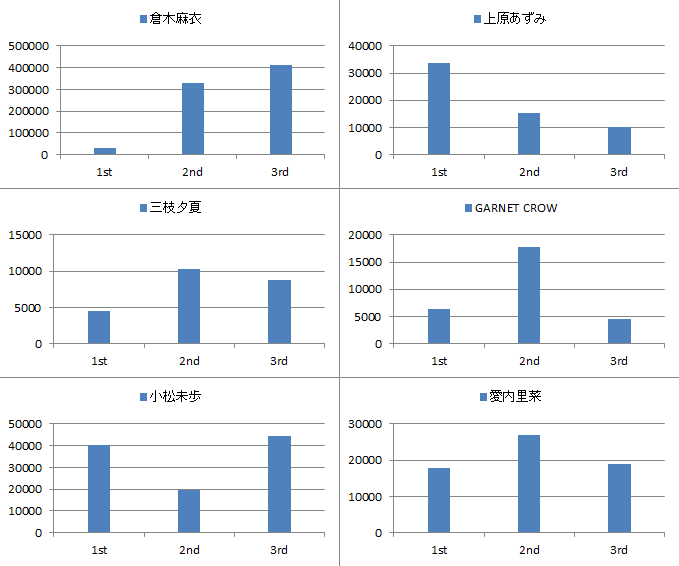 ����3��V���O������