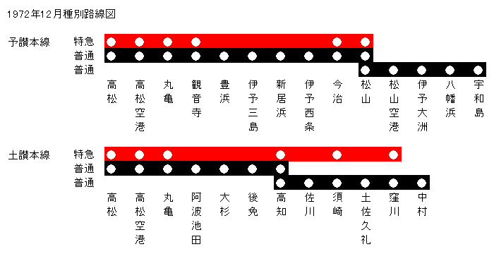 1971�N12���\�]�{���E�y�]�{����ʘH���}