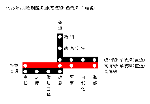1975�N7���������E����E���������ʘH���}