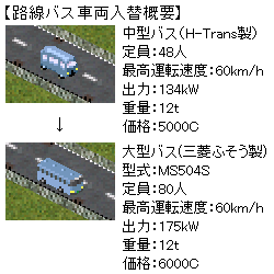 �o�X�ԗ�����