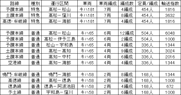 1984�N9�����݂̉^�s�`��