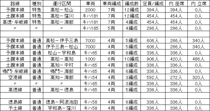 1993�N10�����݂̉^�s�`��