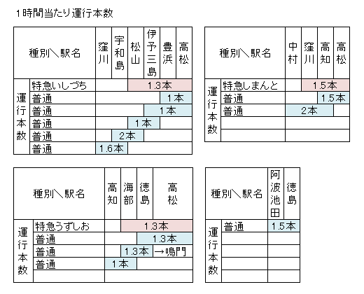 1���ԓ�����^�s�{��