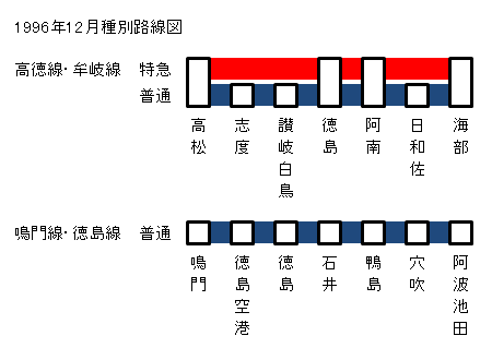 1996�N12���������E������E����E��������ʘH���}
