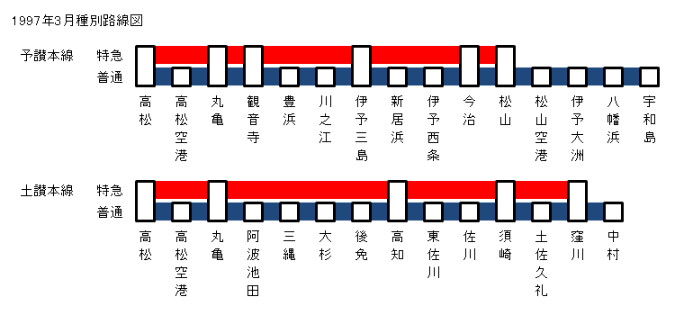 1997�N3���\�]�{���E�y�]�{����ʘH���}