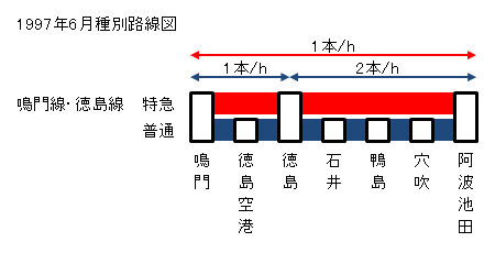 1997�N6������E��������ʘH���}