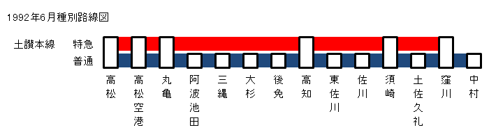 1992�N6���y�]�{����ʘH���}