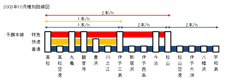 2003�N10���\�]�{����ʘH���}