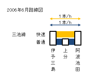 2006�N6���O�r����ʘH���}