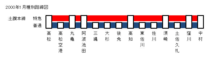 2000�N1���y�]�{����ʘH���}