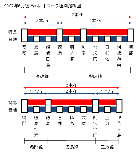 2007�N6������X�l�b�g���[�N��ʘH���}