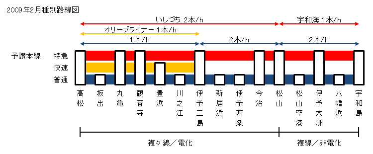 2009�N2���\�]�{����ʘH���}