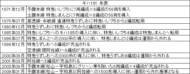 �L�n181 �N�\