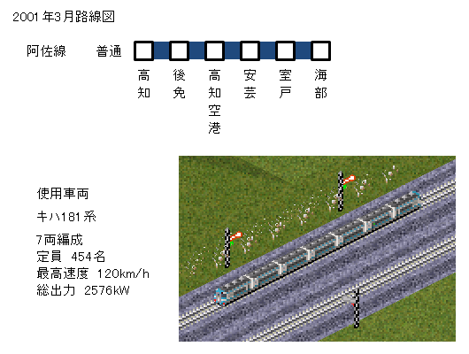 2001�N3���������H���}�Ǝg�p�ԗ�