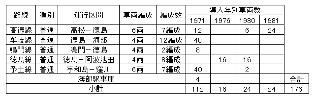 2003�N3���L�n65�z�u�\