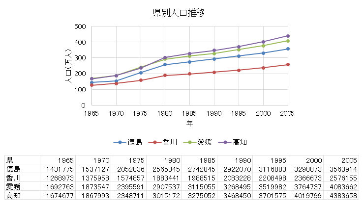 ���ʐl������