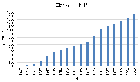 �l���n���l������