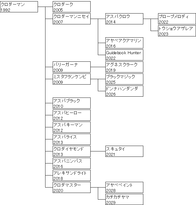 �N���_�[�}���n��